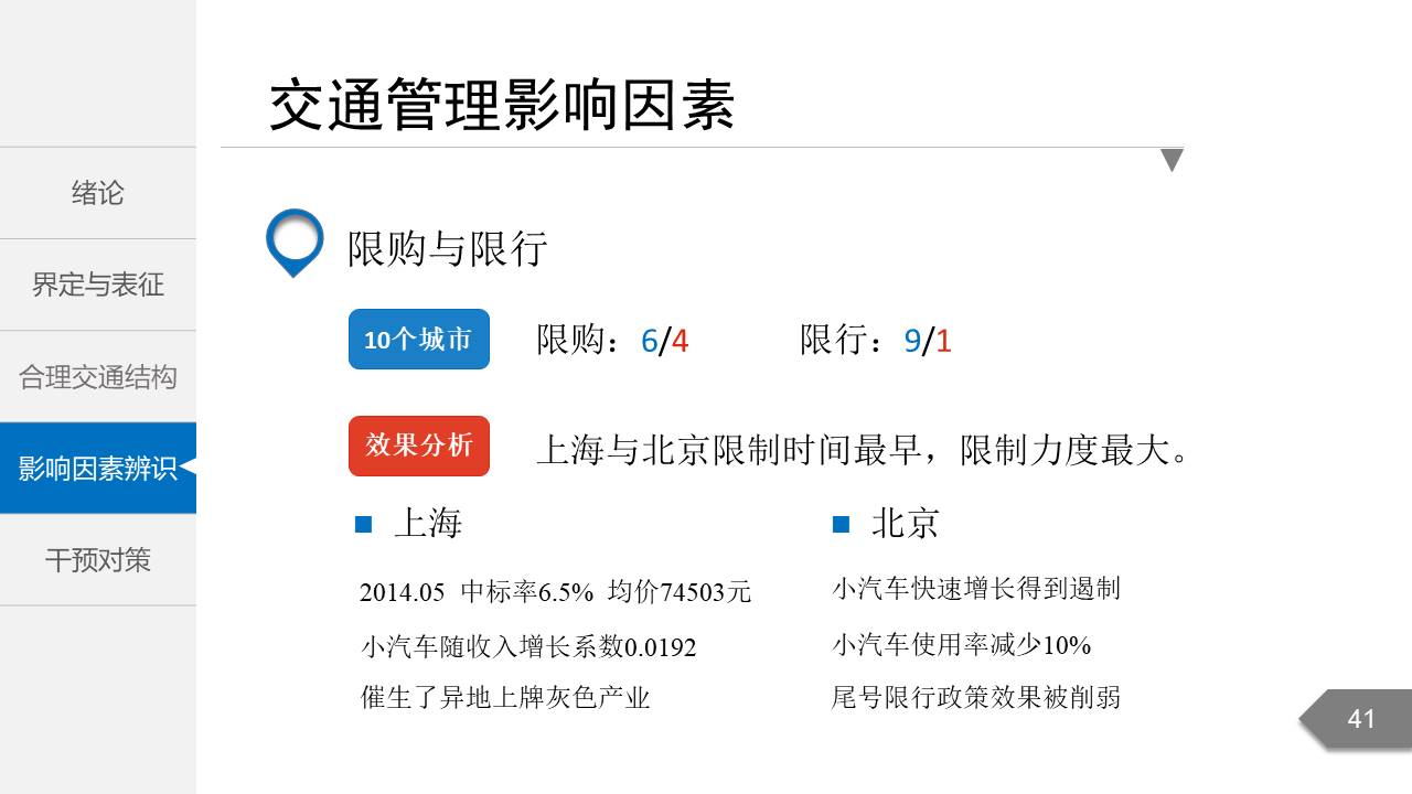 毕业答辩 (61).pptx